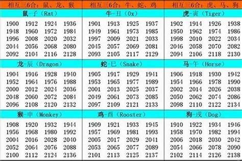 86年屬什麼生肖|1986年属什么 1986年属什么生肖配对